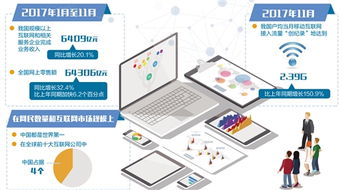 互聯網與產業深度融合漸入佳境 以互聯網和相關服務為支點的嬗變
